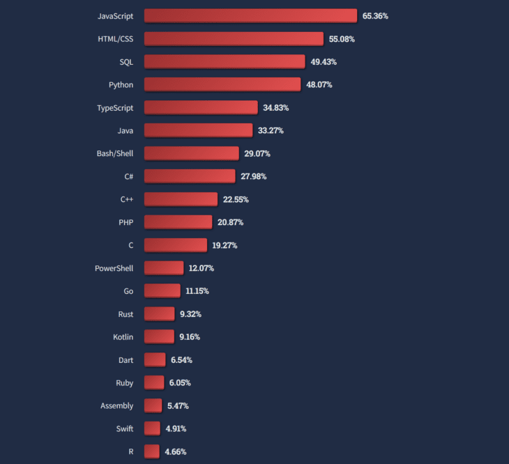 stack-overflox-survey stack overflow survey