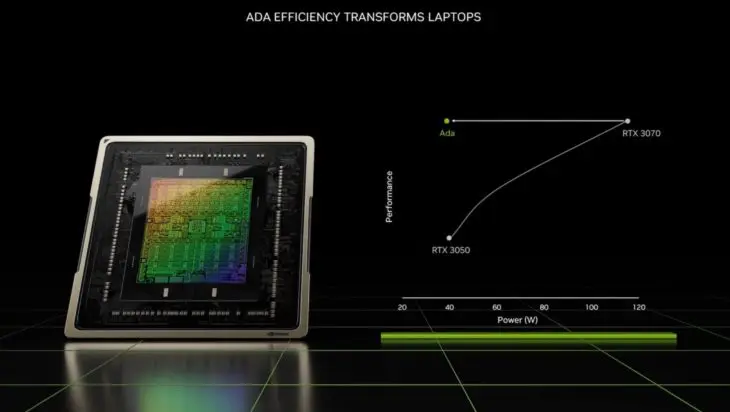 Nvidia Slide Energie Efficientie Ada Lovelace