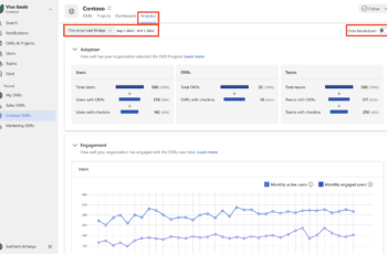 Microsoft breidt Viva Goals uit met analytics