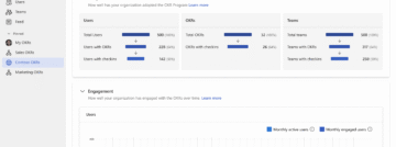 Microsoft breidt Viva Goals uit met analytics