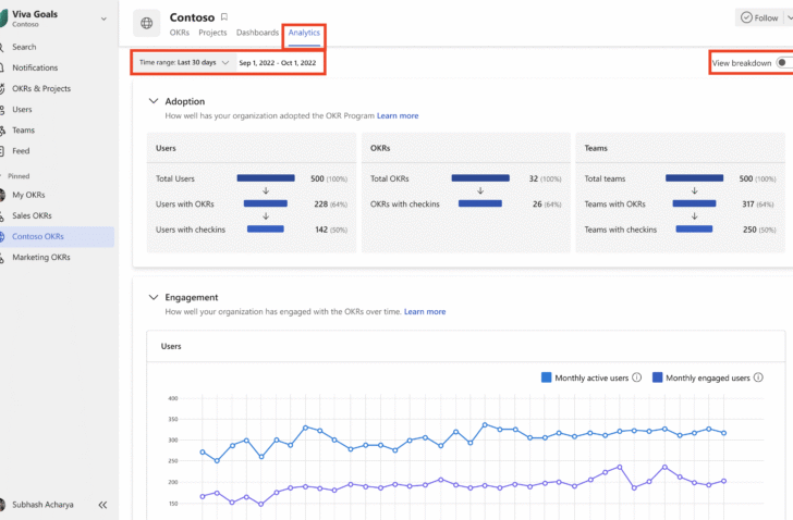 Microsoft breidt Viva Goals uit met analytics
