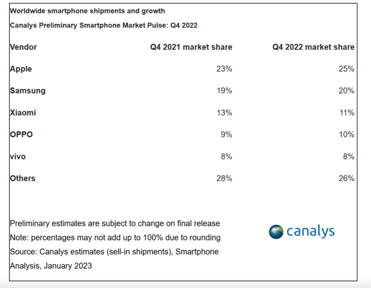 canalys1 canalys q4 2022