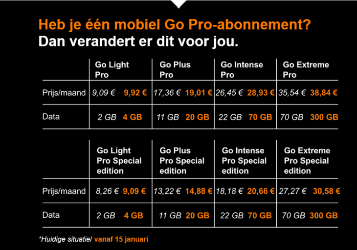 orange-go-pro orange tarieven mobiel