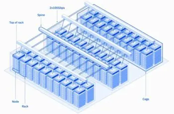 IBM heeft ook een AI-supercomputer in de cloud maar verklapt dat nu pas