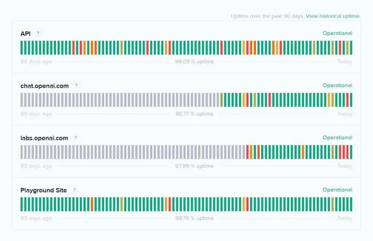 ChatGPT statuspagina ChatGPT statuspagina