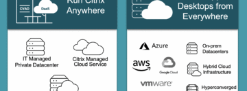 Citrix stopt ondersteuning van eeuwigdurende licenties