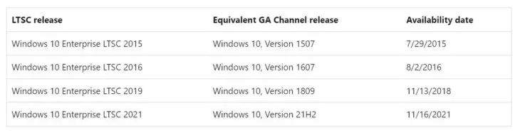 Windows 10 LTSC Windows 10 LTSC