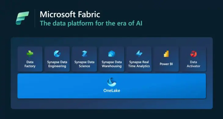 Microsoft Fabric screenshot Microsoft Fabric lijst