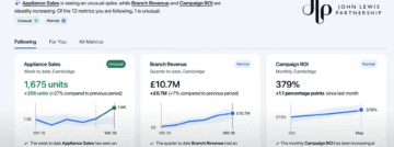 Een AI die je data door en door kent: Salesforce lanceert Tableau AI en Pulse