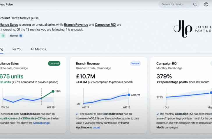 Een AI die je data door en door kent: Salesforce lanceert Tableau AI en Pulse