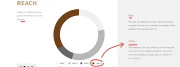 Google Slides laat je live aantekeningen maken tijdens presentaties