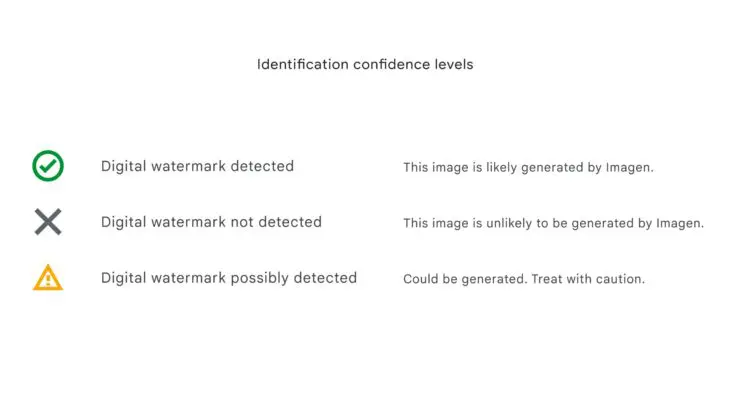SynthID Levels Of Identification
