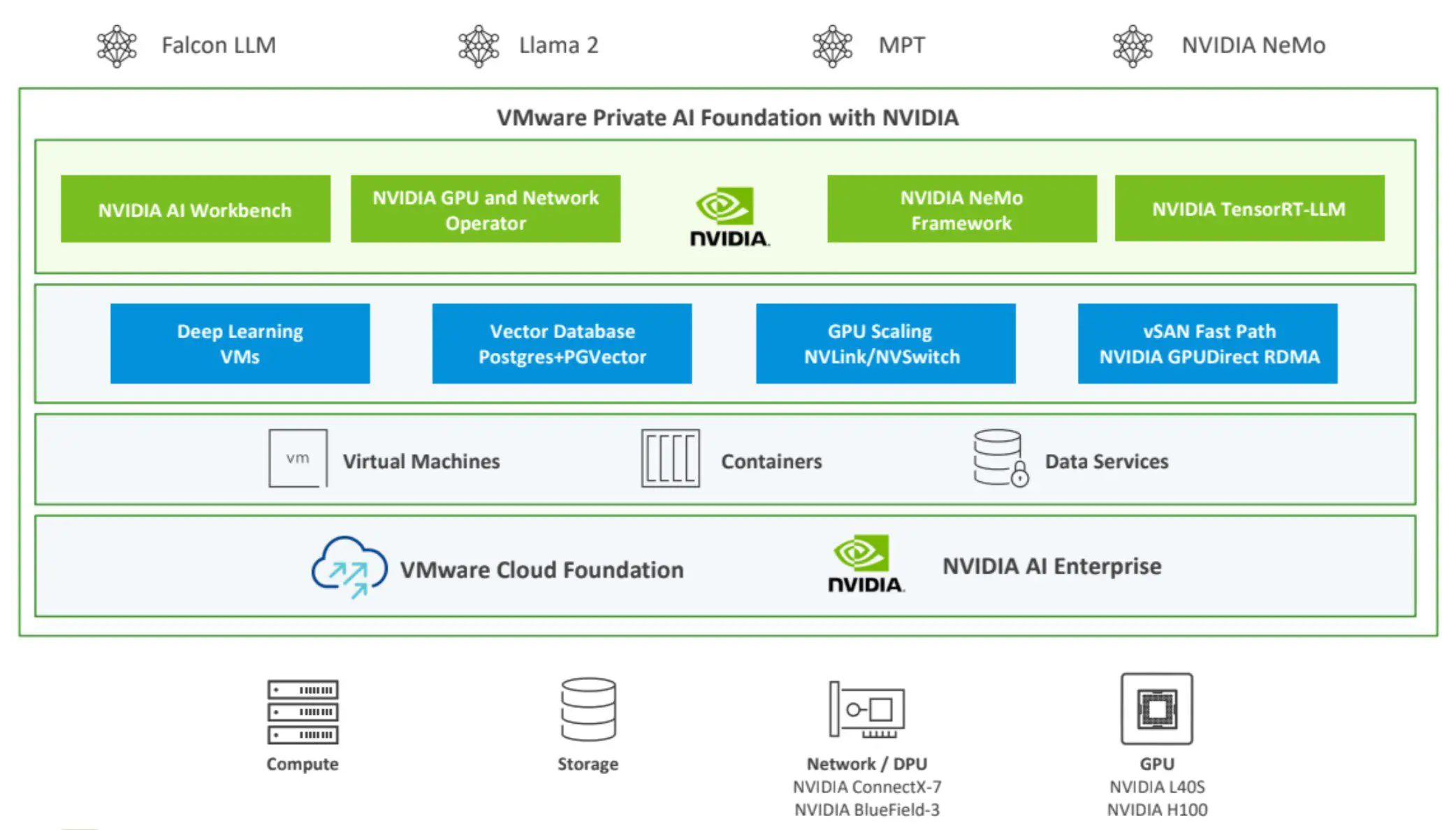VMware-Private-AI-Foundation-met-Nvidia