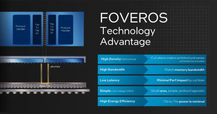 Intel-Meteor-Lake-Foveros-3D