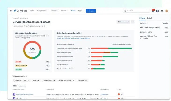 Atlassian-Compass-Gezondheid
