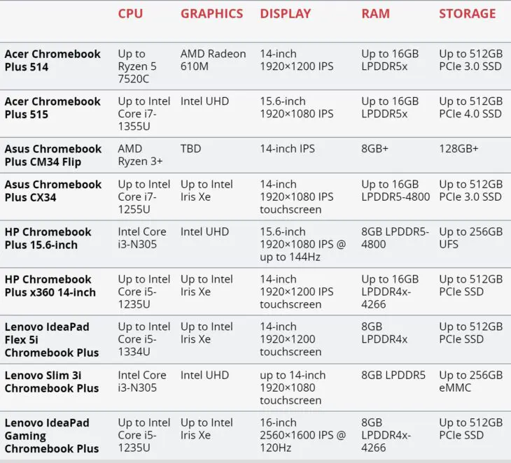 Chromebook plus tabel