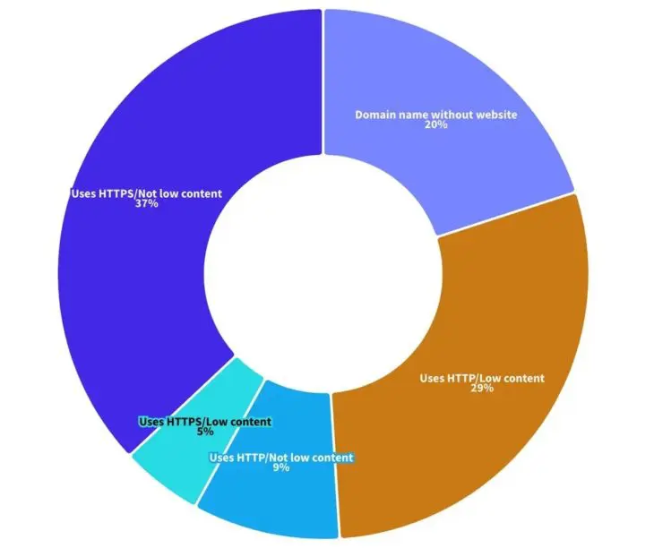 DNS-Belgium-BE-domeinnamen-https