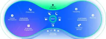Zoom introduceert waaier aan nieuwe AI-toepassingen