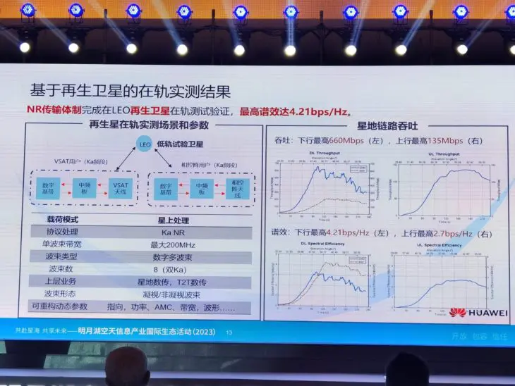 HUAWEI-LEO-SATELLITE-INTERNET-NETWORK-1-1920×1440-1