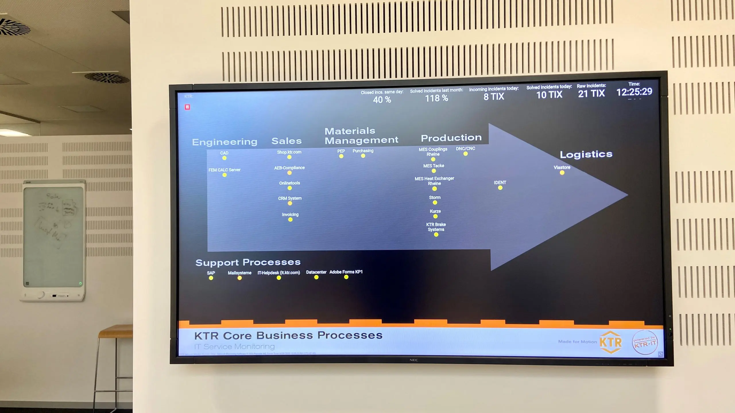 ktr-business-processes