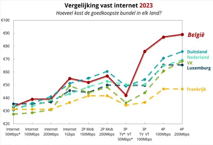 BIPT-vast-aanbod-2023