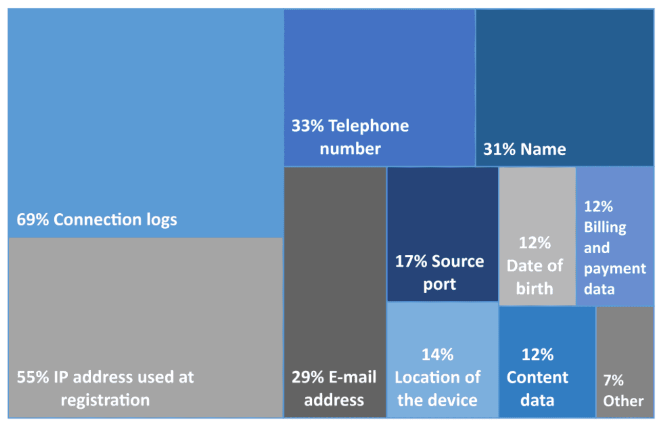 Europol types content