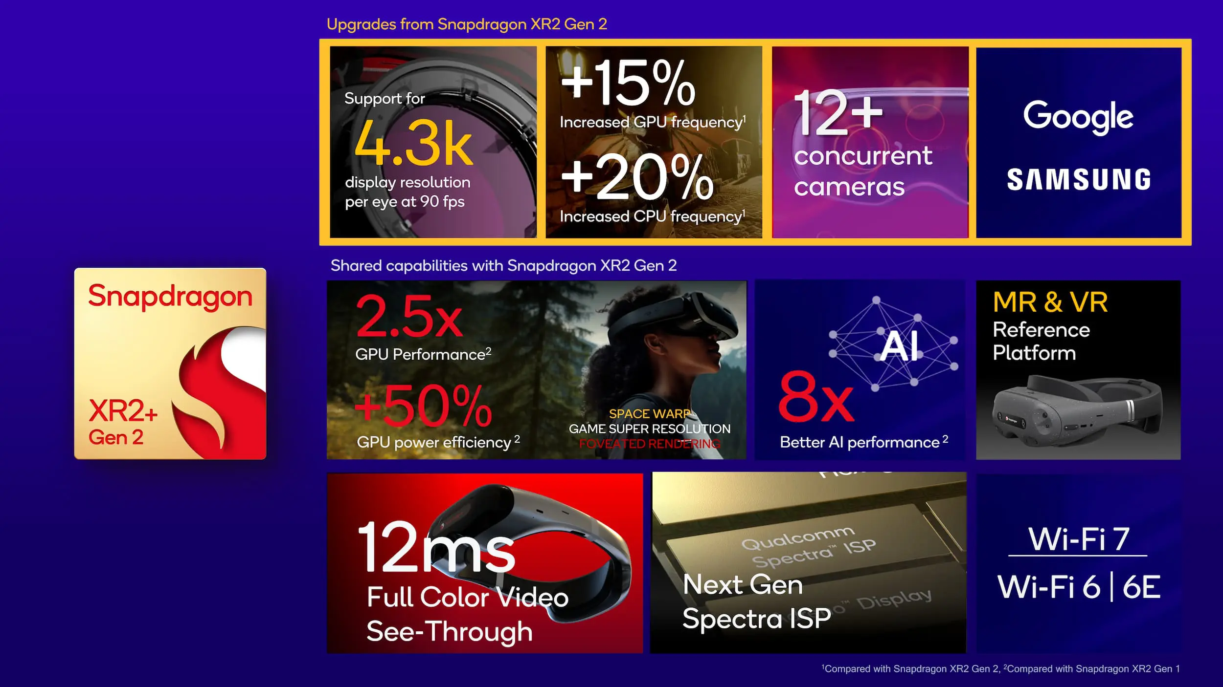 Snapdragon-XR2-Gen-2-Platform-Summary