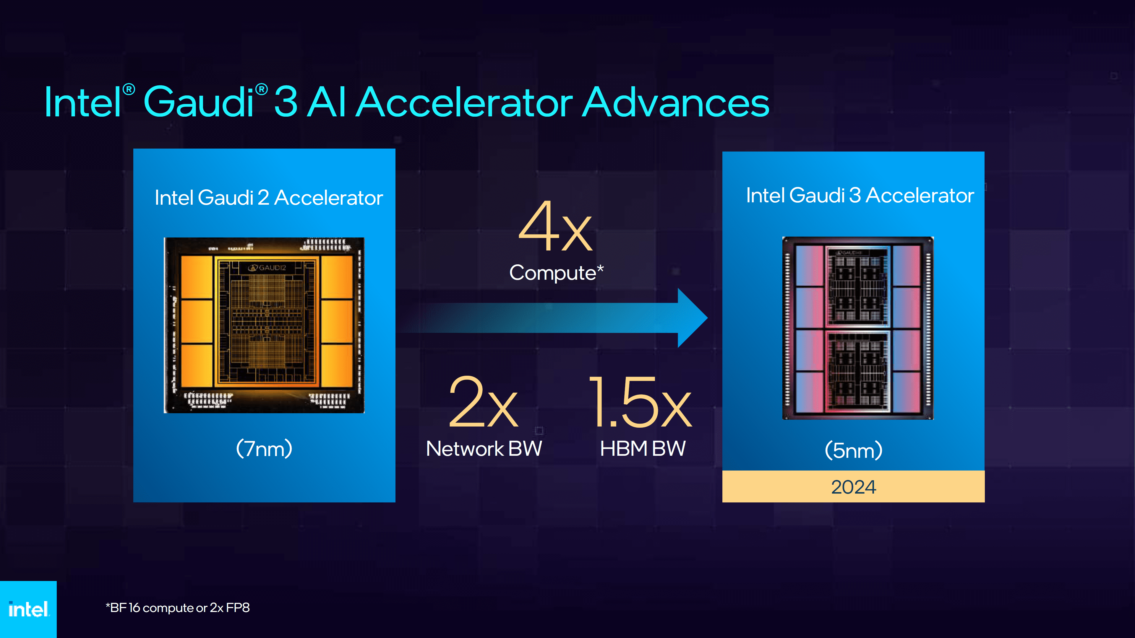 Intel-Gaudi-3