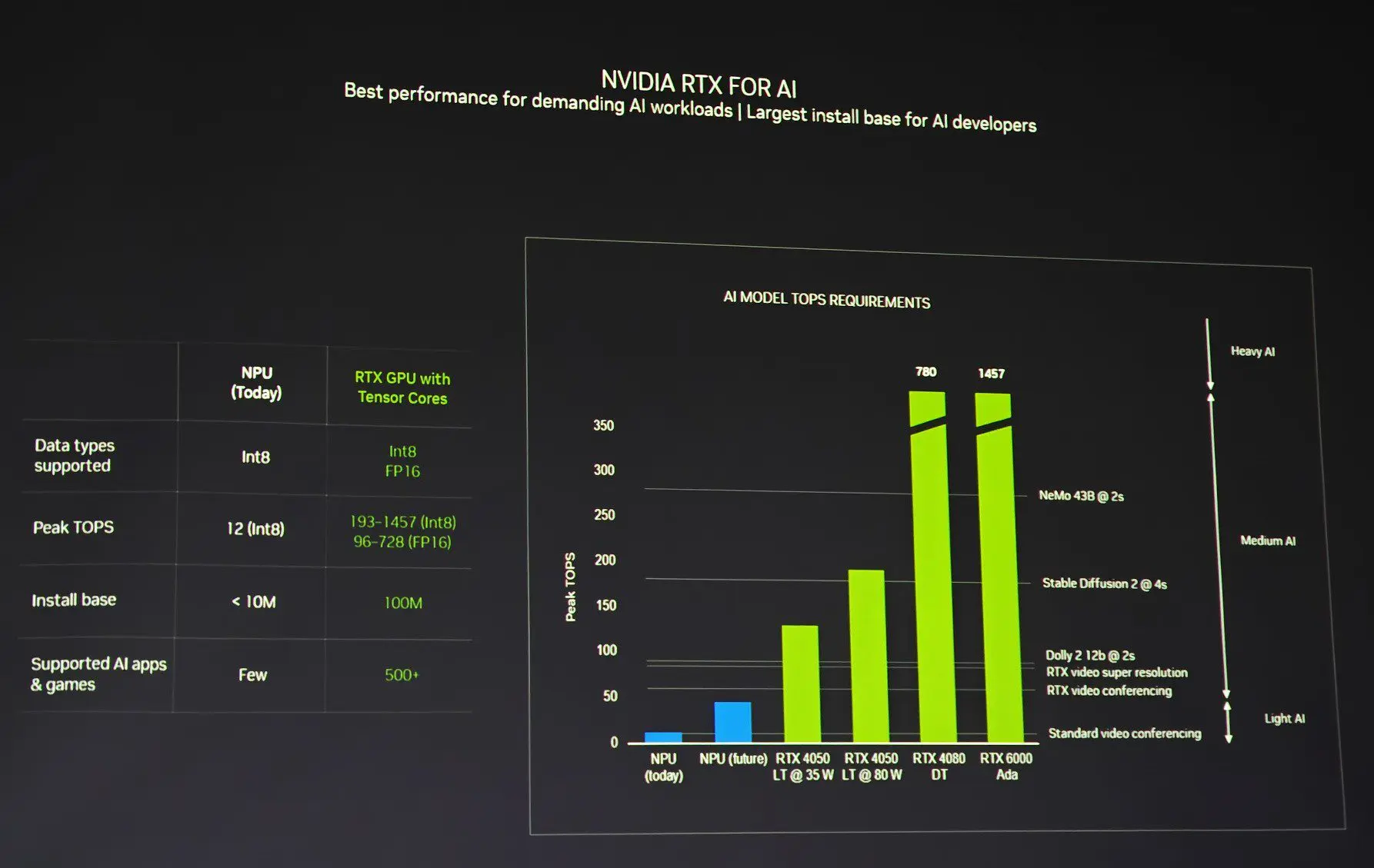 Nvidia-AI-slide