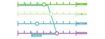 Unit4 lanceert Success4U voor succesvolle implementatie en uitbreiding van Unit4 oplossingen