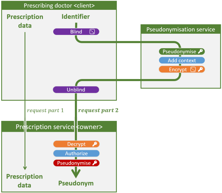 pseudo_scenario_11-768×669-1
