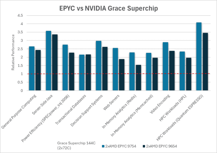 AMD-CPU-benchmarks-arm-1
