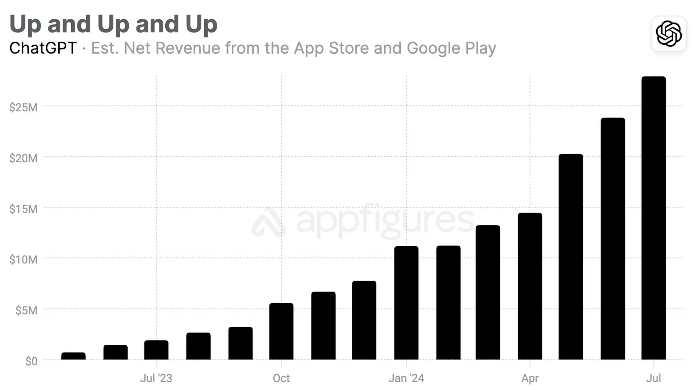 appfigures-chatgpt