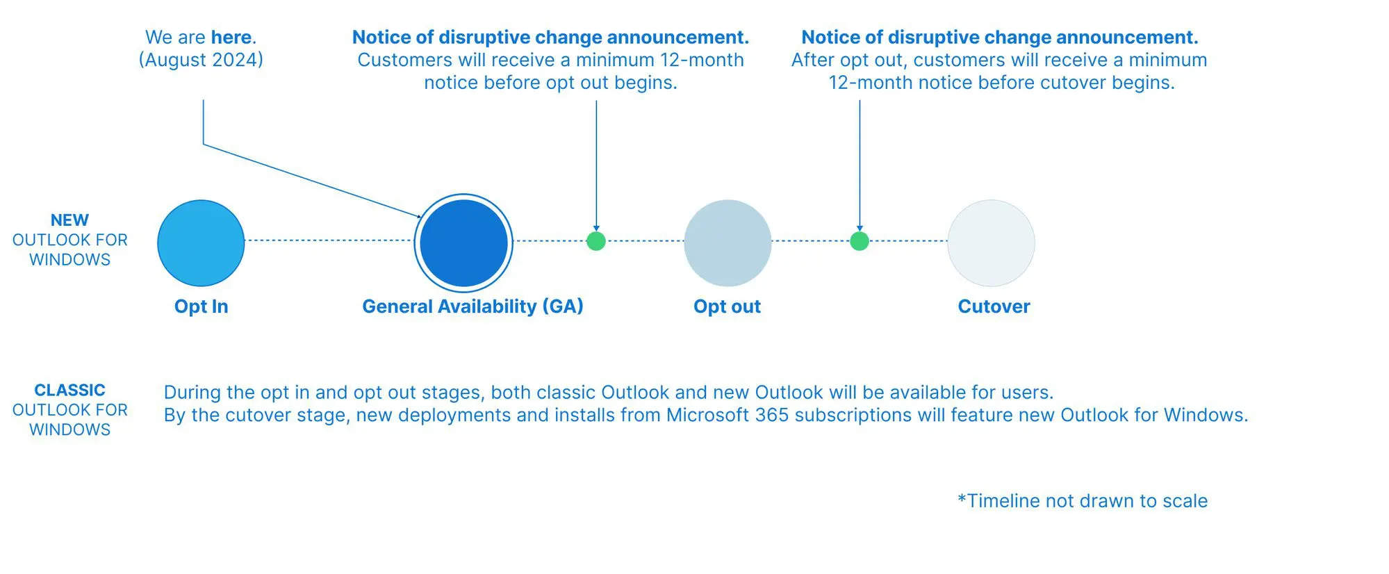tijdlijn-microsoft-outlook