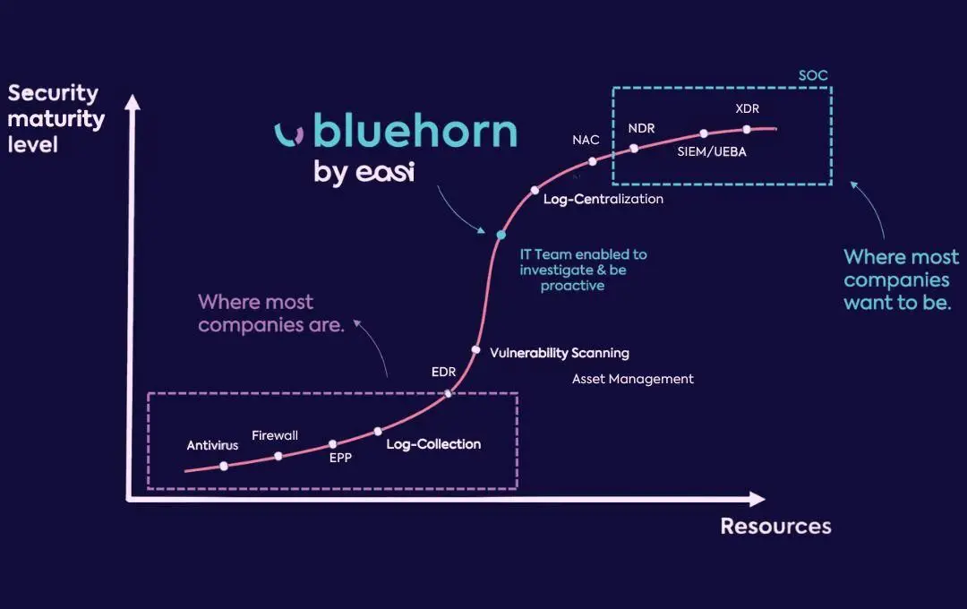 Bluehorn