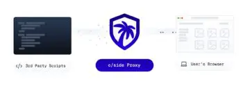 Belgische security start-up C/side haalt 6 miljoen dollar op