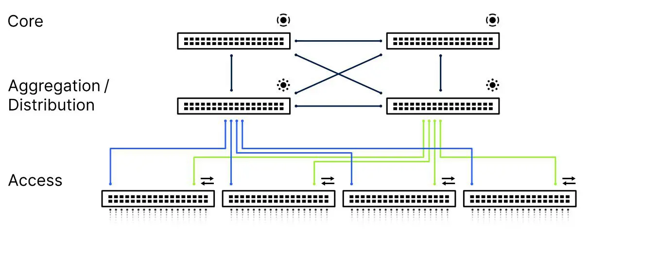 lancom 3-tier netwerkswitch lancom