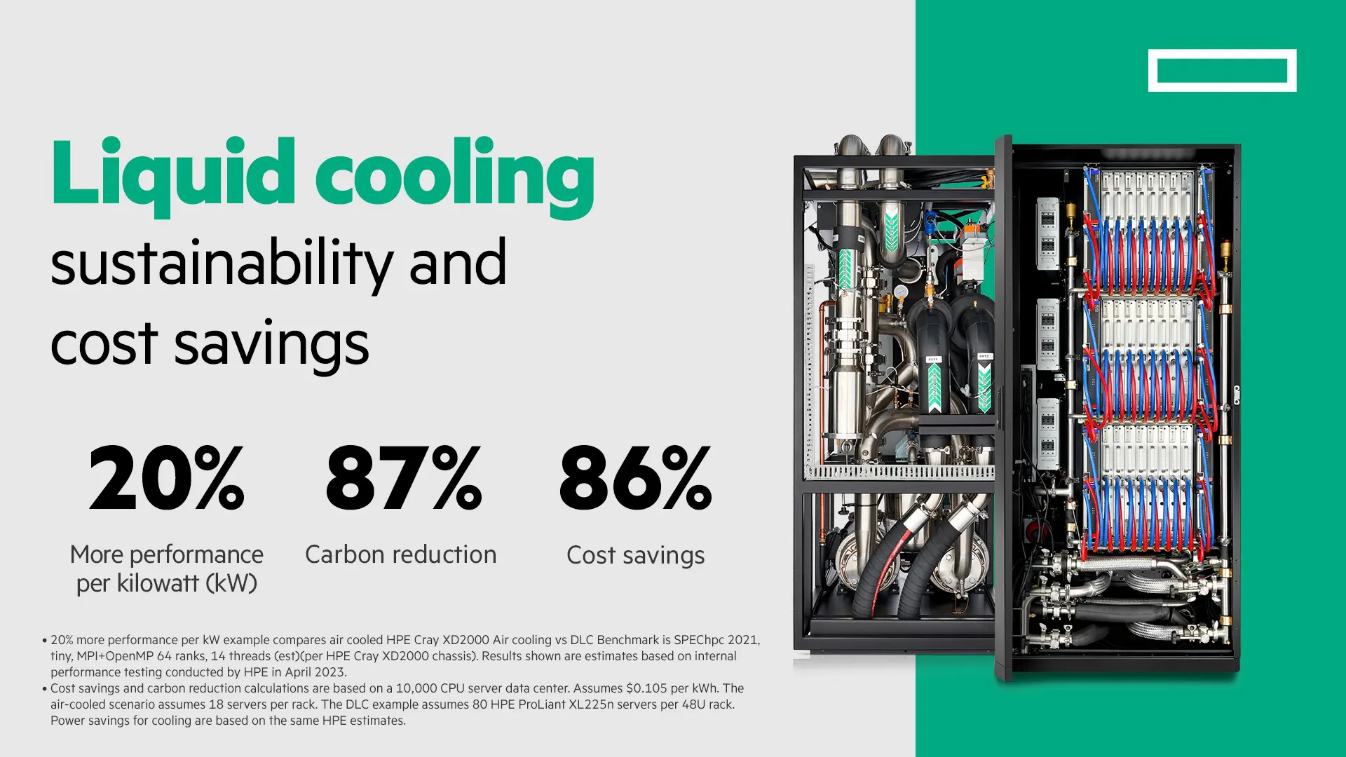 DLC Sustainbility and cost savings hpe liquid cooling infographic