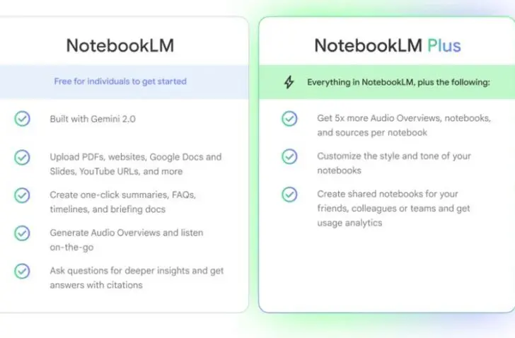 Google NotebookLM Plus nu beschikbaar in Google One AI Premium-abonnement