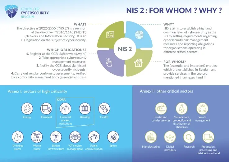 CCB NIS2 infographic