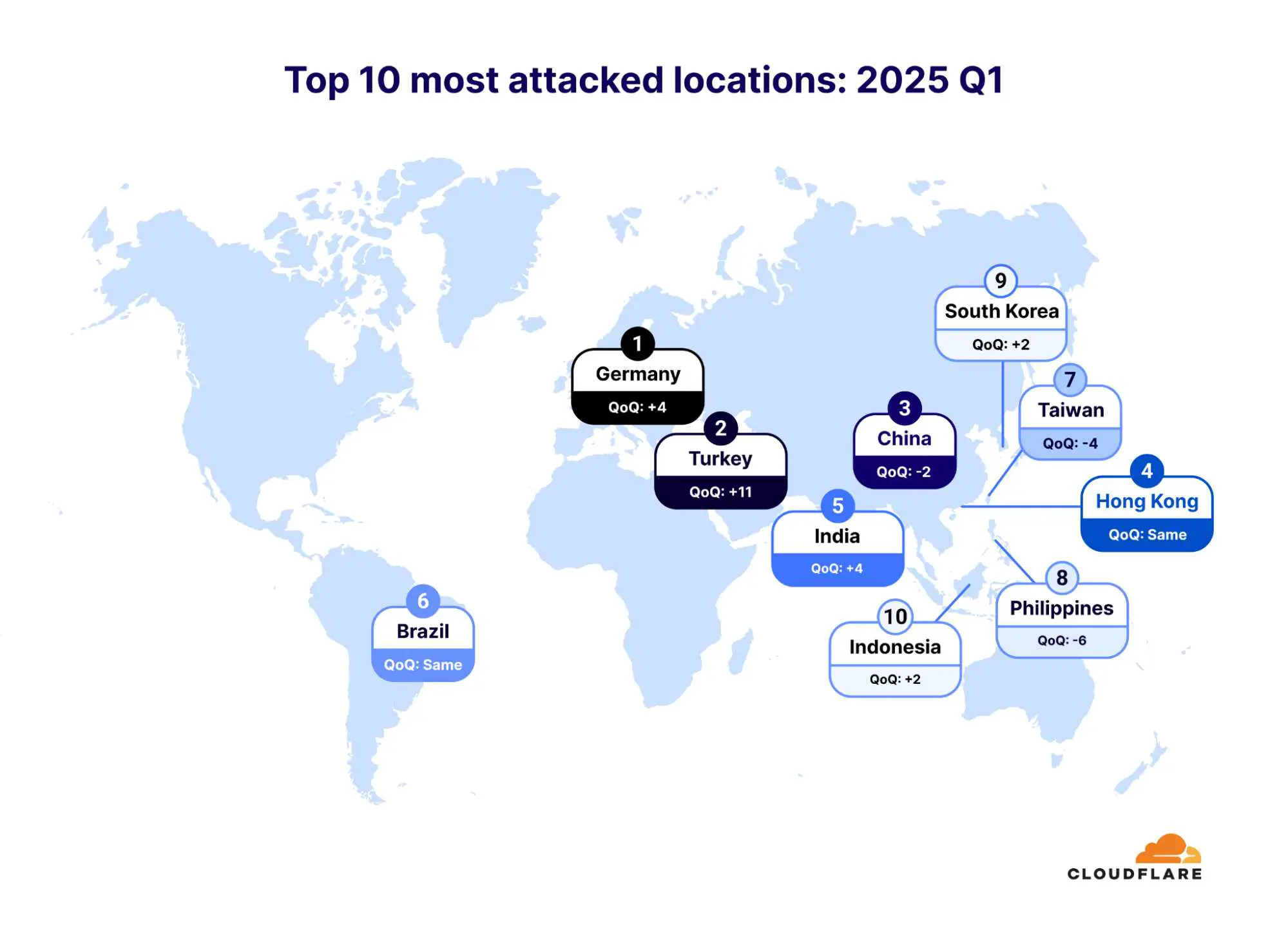 CloudflareDDOSreport_TargetedCountries