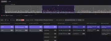 Dash0 lanceert SIFT: AI-framework voor observability
