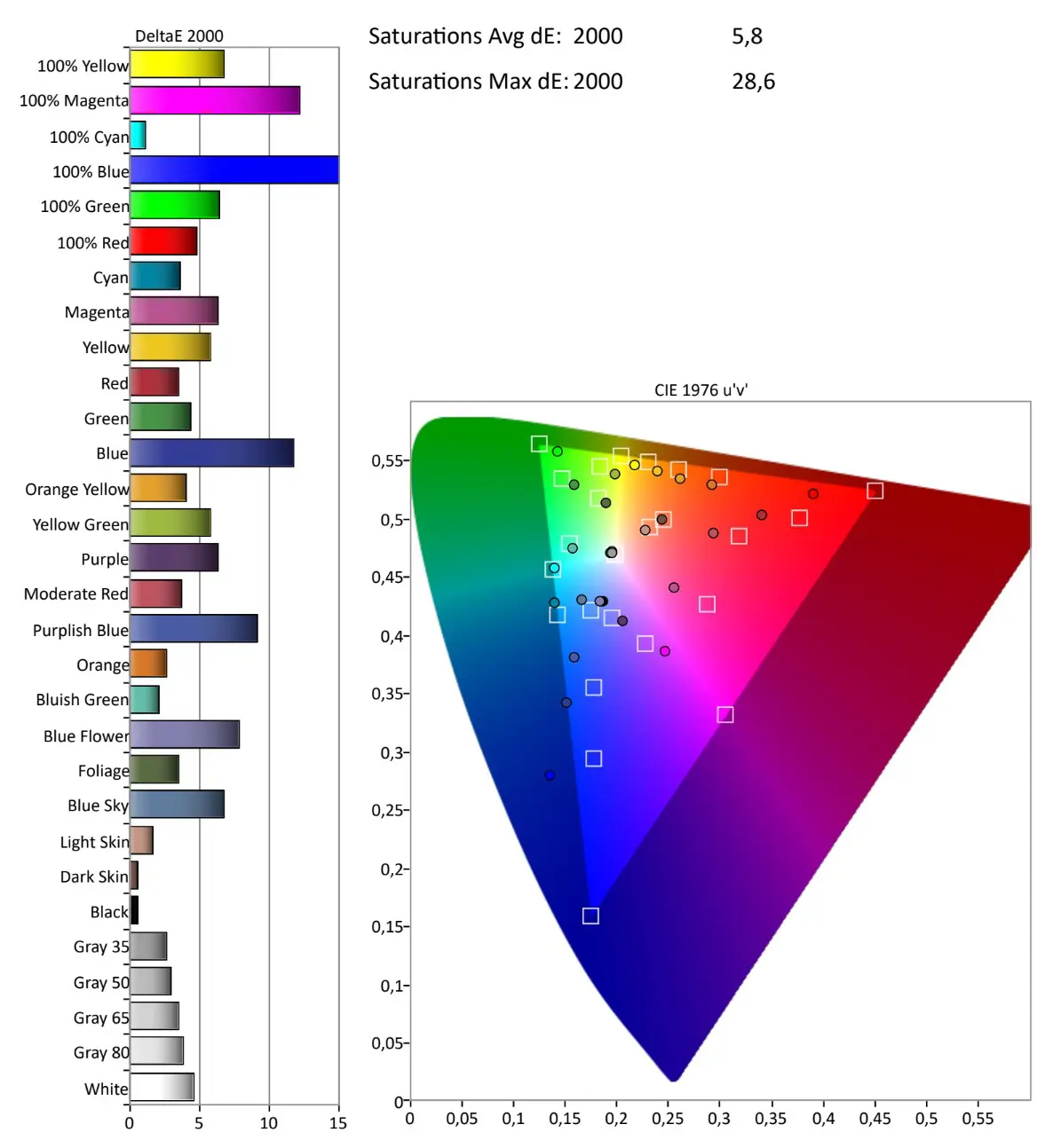 Lenovo ThinkPad T14s Gen 6 AMD color checker