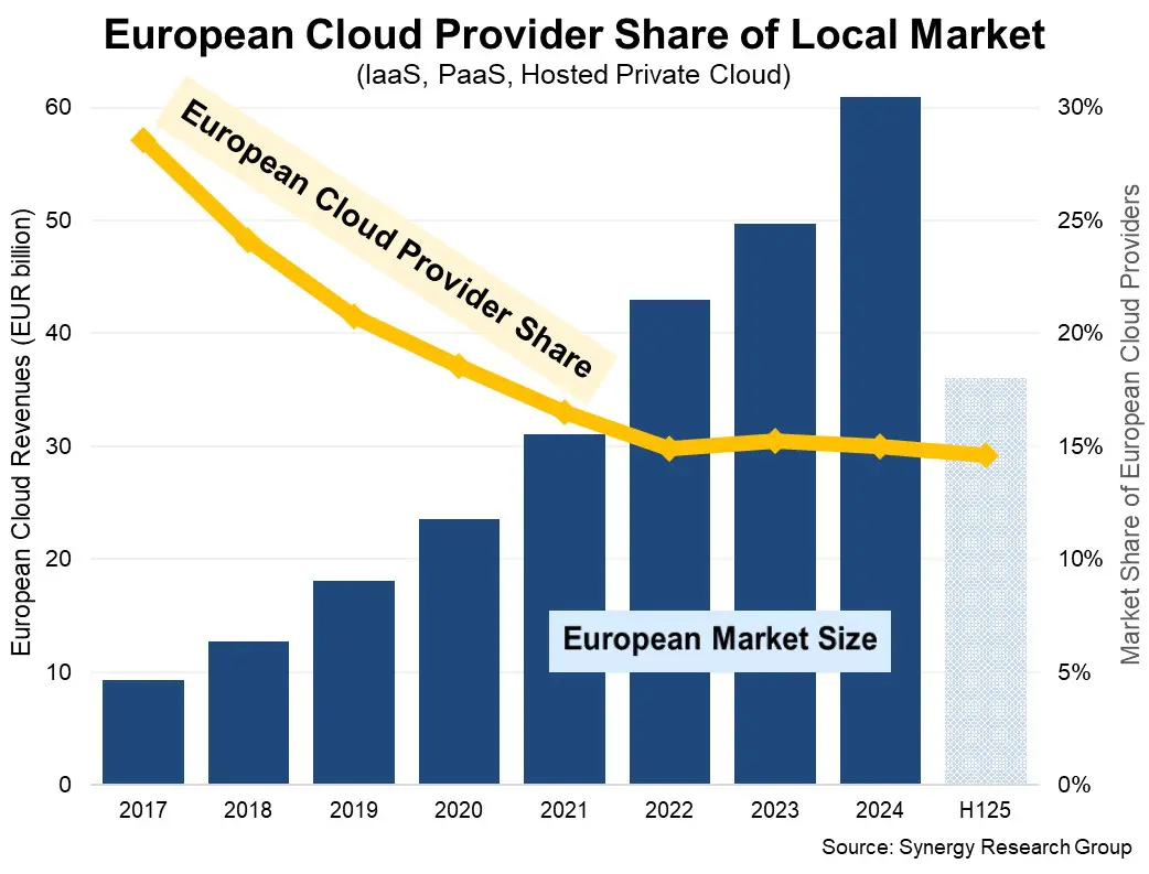 synergy research group synergy research group europese cloudmarkt