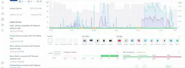 Ubiquiti introduceert UniFi OS voor on-premises servers