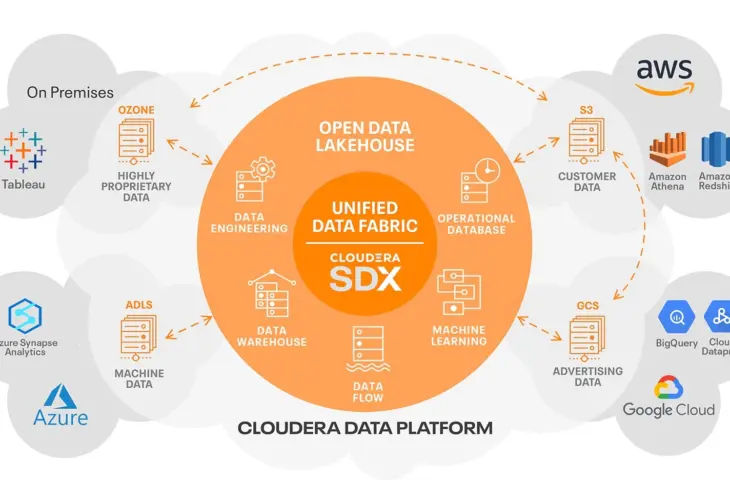 Cloudera brengt generatieve AI naar het datacenter met nieuwe on-premises diensten
