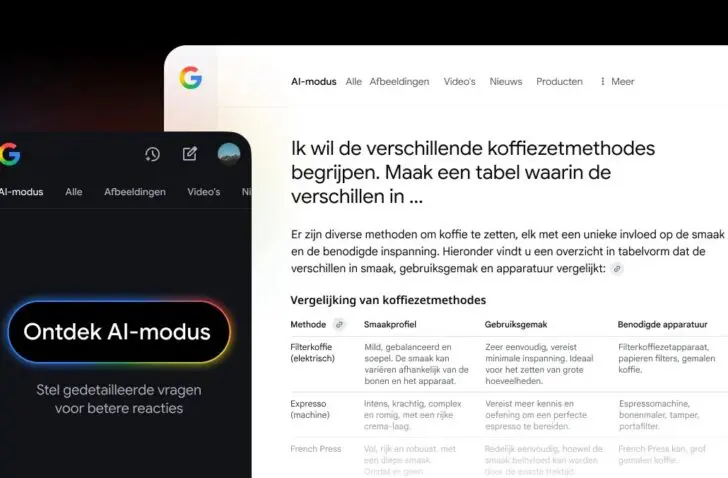 AI-mode-Belgie