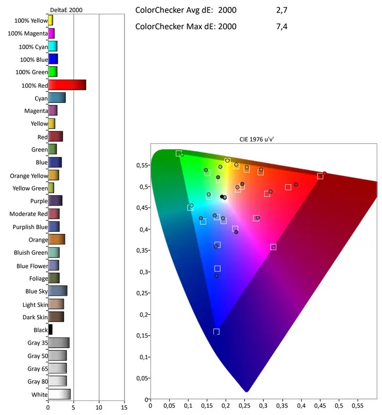 Lenovo Yoga 9i Delta E