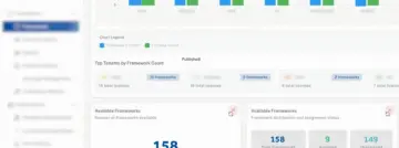 Secrato wil compliance-uitdagingen oplossen met EU-platform