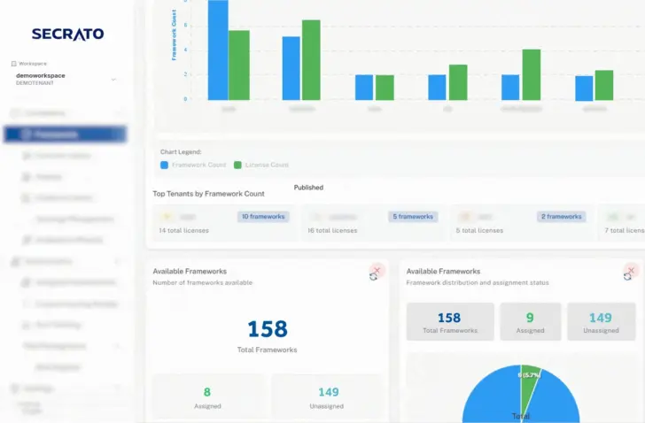 Secrato wil compliance-uitdagingen oplossen met EU-platform